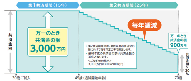 「みちびき」の仕組イメージ図