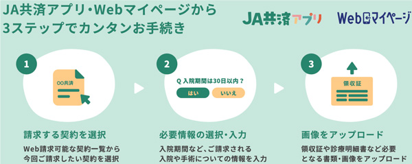 3ステップでカンタンお手続きの図