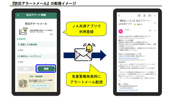 『防災アラートメール』の配信イメージ