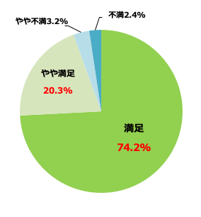 ◆事故解決時の説明