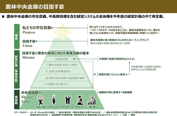 「志本主義」時代に対応