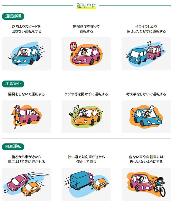 「補償運転（安全ゆとり運転）」の種類