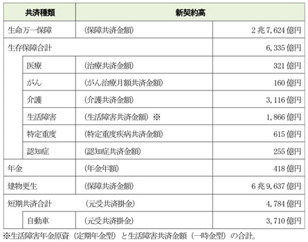 令和8年度契約高予定表