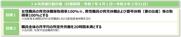 次世代育成支援対策推進法に基づく「ＪＡ共済連行動計画」