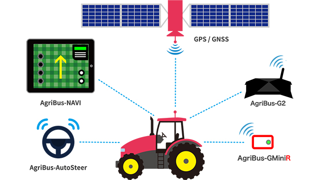 農業情報設計社プロダクト「AgriBus シリーズ」