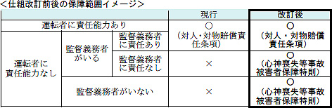 仕組改訂前後の保障範囲イメージ