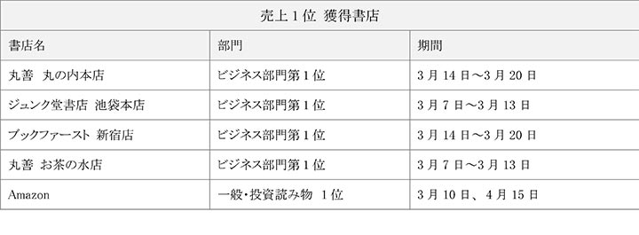 発売一か月で書店ランキング一位を獲得