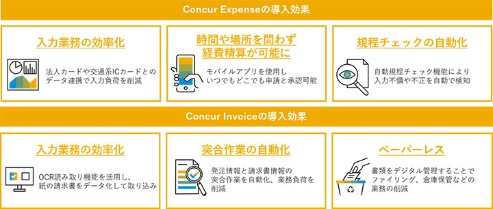 「Concur Expense」と「Concur Invoice」の導入により期待できる効果とメリット