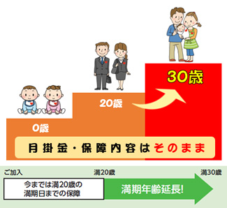 満期年齢引き上げイメージ