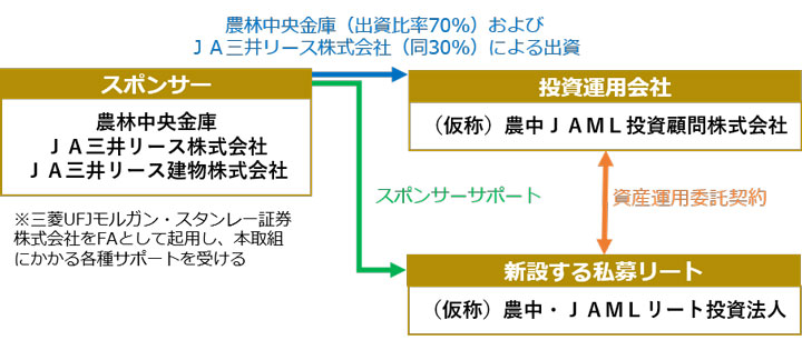 取組のストラクチャー