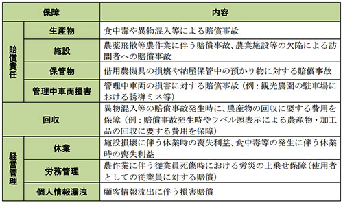 担い手や法人向けの新たな保障 サービスを開始 ｊａ共済連 共栄火災 ニュース 金融共済 Jacom 農業協同組合新聞