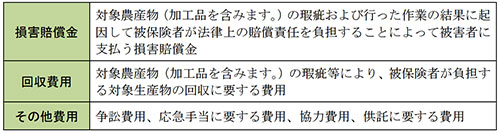 ＪＡ共済連と共栄火災海上保険ＪＡ共済連「海外ＰＬ（海外生産物賠償責任）」