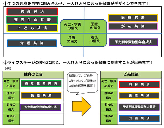 「なないろデザイン」