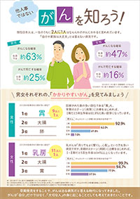 2/4は「世界がんデー」 ＪＡ共済連が国立がん研究センターと連携協定 情報提供へ