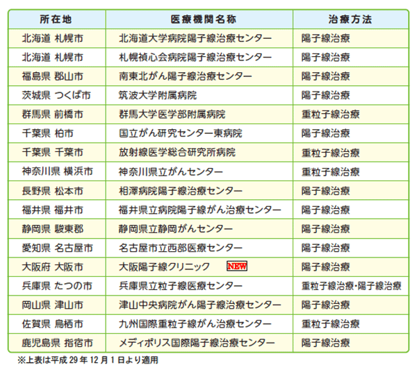 ＪＡ共済の「医療機関直接払制度」に対応している医療機関