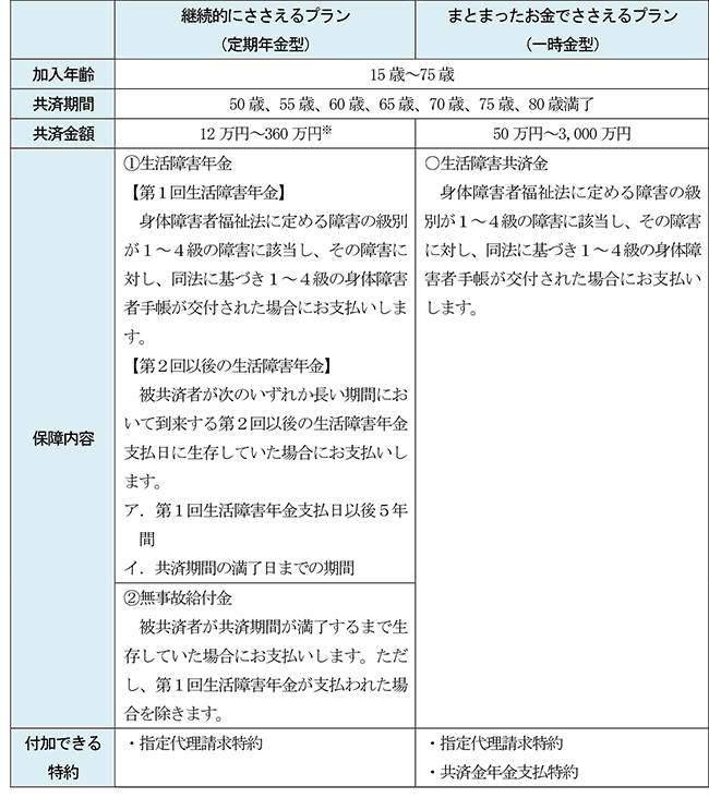 生活障害共済「働くわたしのささエール」を新設