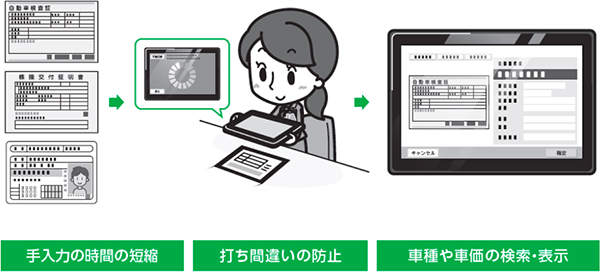 自動車共済で画像認識システム導入　ＪＡ共済連