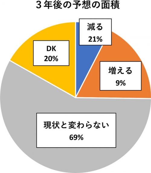 図5