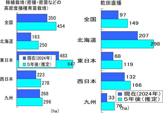 図１