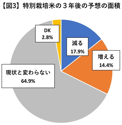 図３