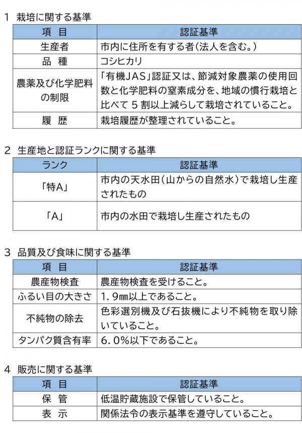 認証基準