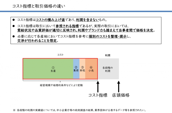 米のコスト指標を公表　玄米60kg2万535円　精米5kg2816円　米穀機構