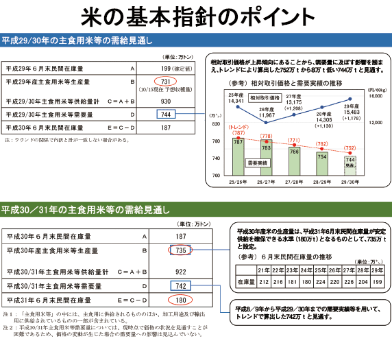 米の基本方針のポイント