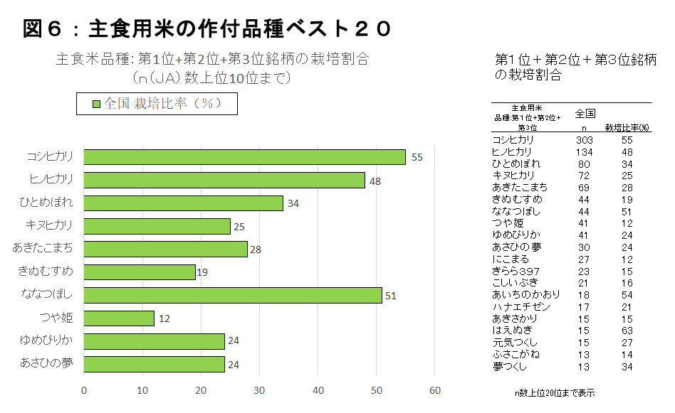 量 お ランキング 収穫 米 水稲（米）の収穫量の都道府県ランキングと統計データ