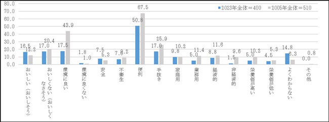 無洗米を今後も購入しない理由