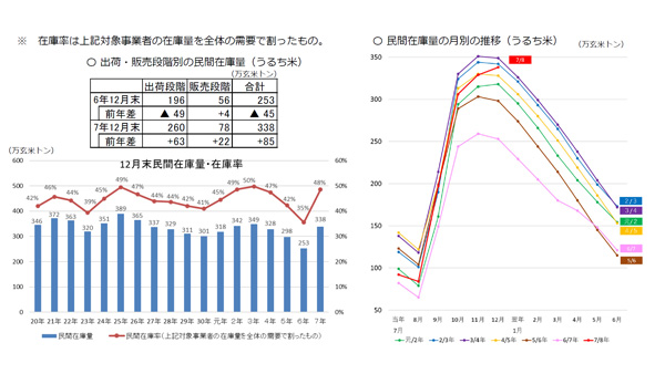 令和７年12⽉末⺠間在庫量のポイント.jpg