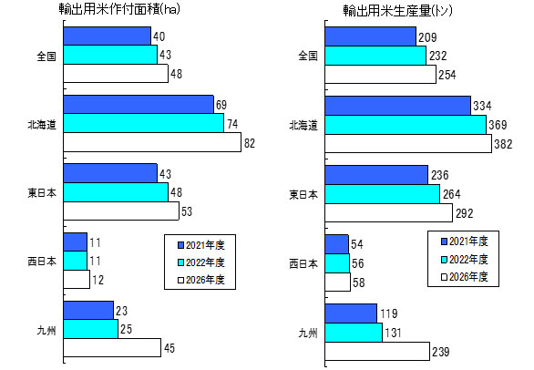 輸出