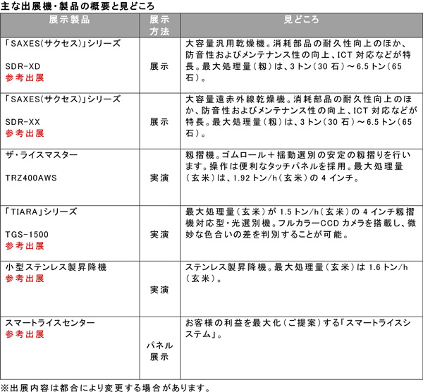 主な出展機・製品の概要と見どころ