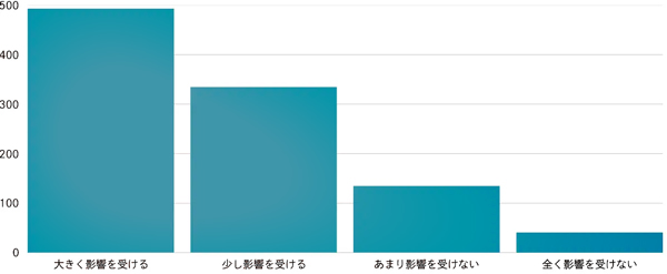 米の価格上昇が家計に与える影響