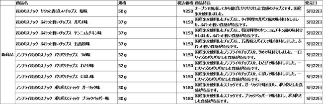 商品ラインナップ