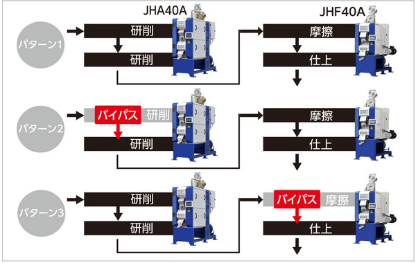 パターン別イメージ