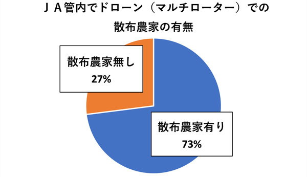 マルチローター