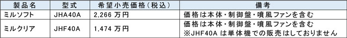 型式・価格