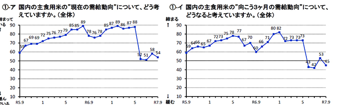 【野沢校正済】〈画像　米〉（野沢）米取引関係者の判断結果９月分-グラフ