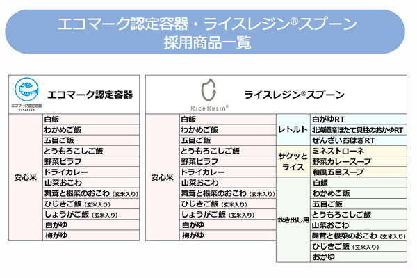 エコマーク認定容器・ライスレジン®スプーン採用商品