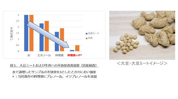 料理酒「CS-4T」に含まれる成分が代替肉など食品の不快臭を改善　特許取得　白鶴酒造