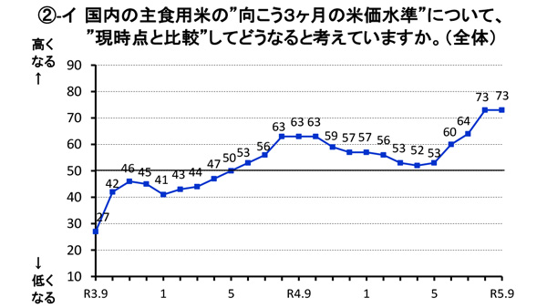 米の需給判断2