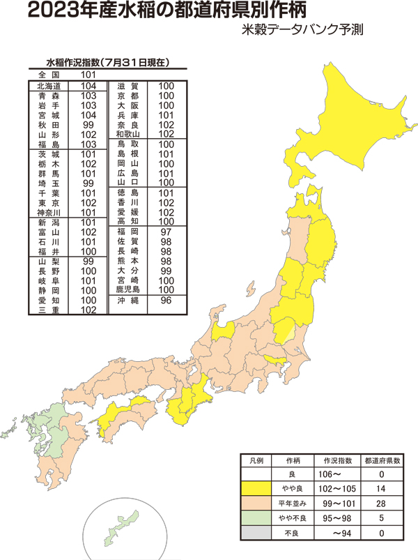 全国作況「101」の平年並み　米穀データバンク予想