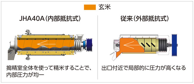 内部抵抗式