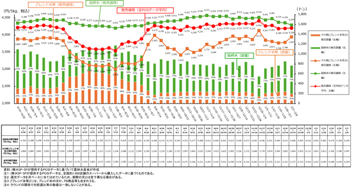 スーパー価格0213