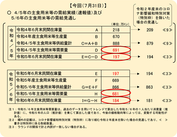 米の基本指針１　需給見通し.jpg