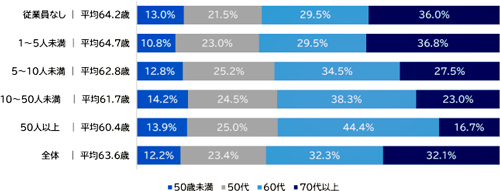 米卸は全国に1822社