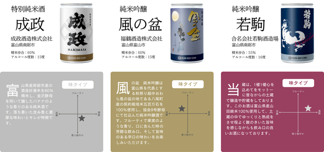 富山県9蔵とがコラボした「ICHI-GO-CAN」を発売