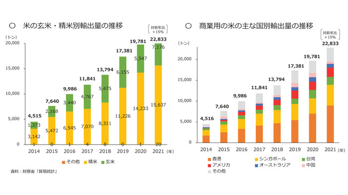 米の輸出　前年比-4.jpg