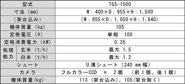 光選別機「TIARA」仕様