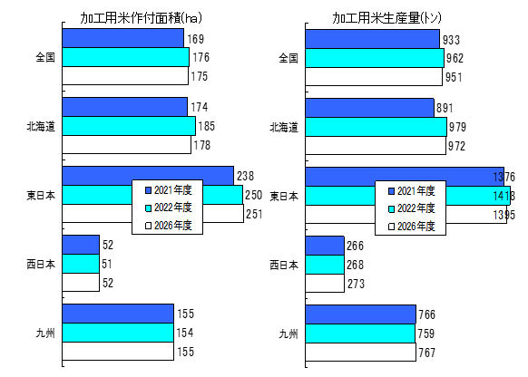 加工用米